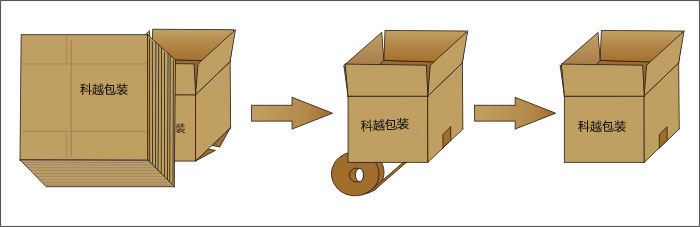 KY-40H18成型自動開箱機(圖1)